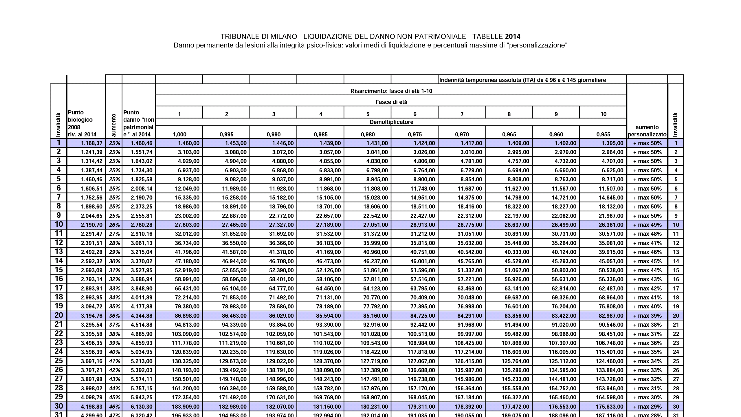 applicazione tabelle sinistro biciclett